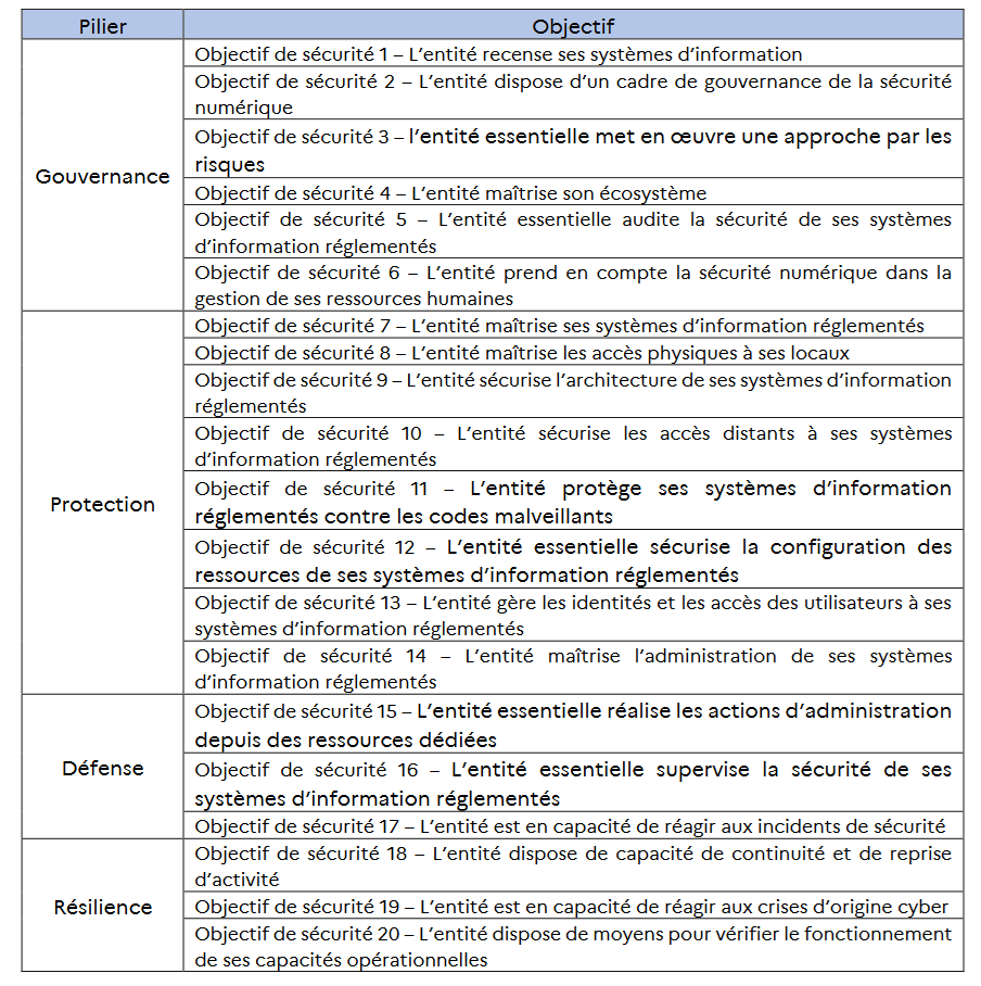 Network and Information Security